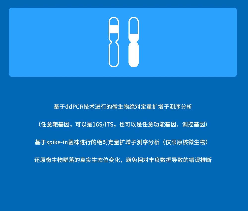 绝对定量扩增子测序