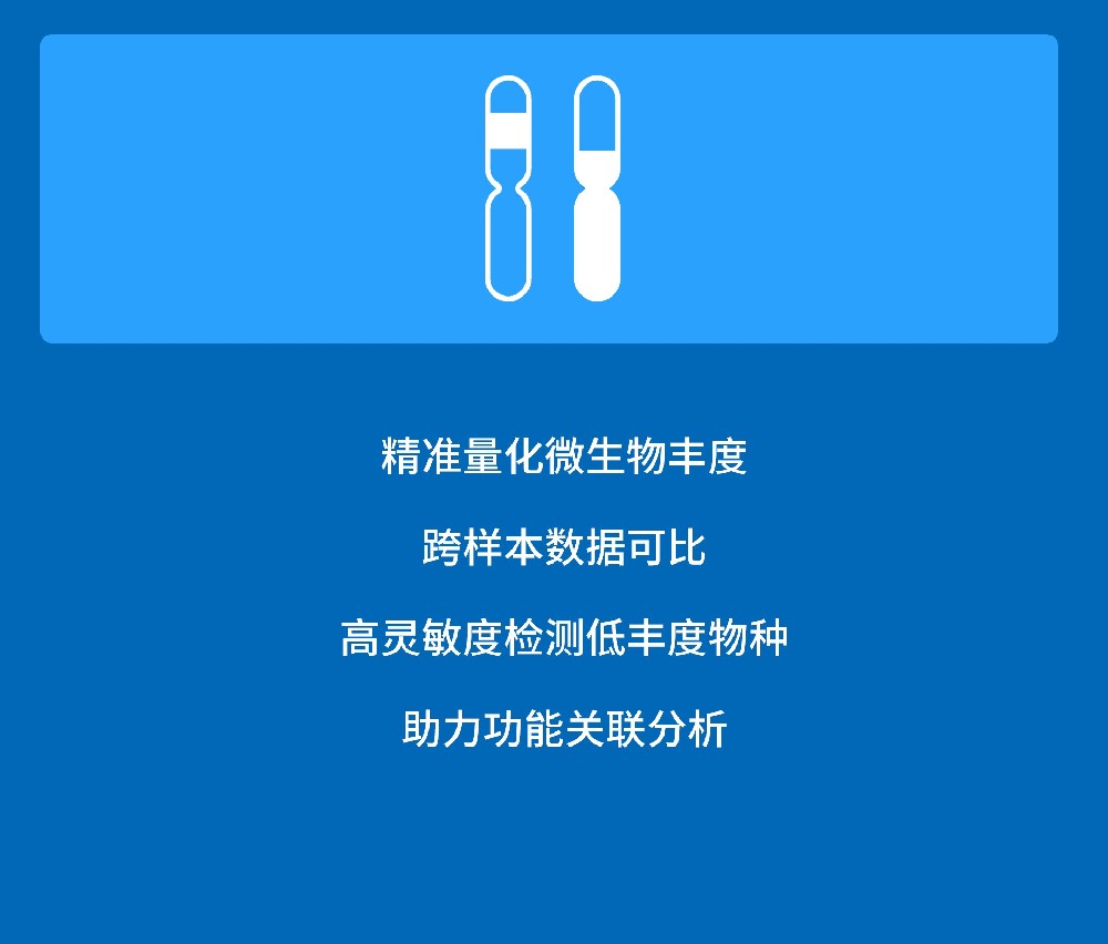 绝对定量扩增子测序